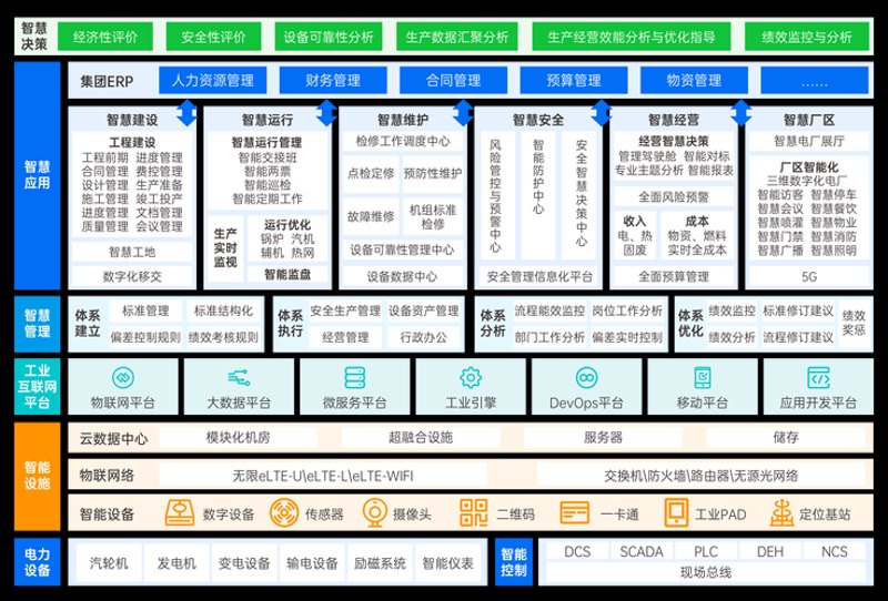 能源解决方案