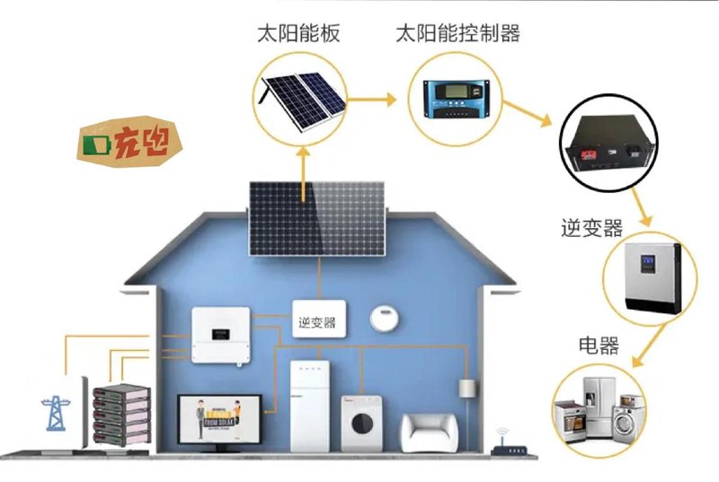 绿色变革：能源管理的前沿探索