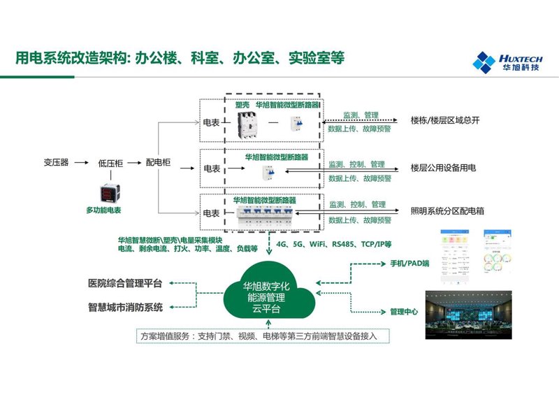 能源管理:未来趋势解读